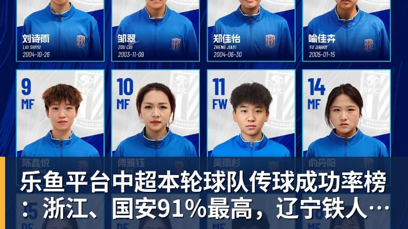 乐鱼平台中超本轮球队传球成功率榜：浙江、国安91%最高，辽宁铁人88%第三