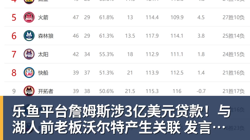 乐鱼平台詹姆斯涉3亿美元贷款！与湖人前老板沃尔特产生关联 发言人正式回应