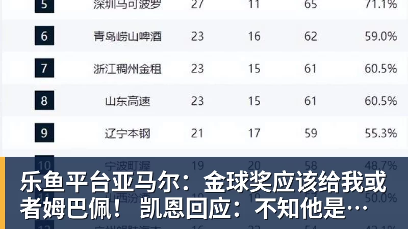 乐鱼平台亚马尔：金球奖应该给我或者姆巴佩！ 凯恩回应：不知他是什么意思